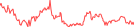 Sparkline Img