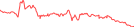 Sparkline Img