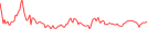 Sparkline Img
