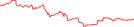 Sparkline Img