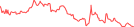 Sparkline Img