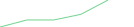 Sparkline Img