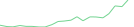 Sparkline Img