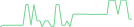 Sparkline Img
