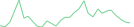 Sparkline Img