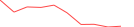 Sparkline Img