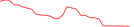 Sparkline Img