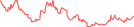 Sparkline Img