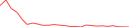 Sparkline Img