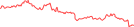 Sparkline Img