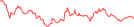 Sparkline Img