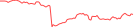 Sparkline Img