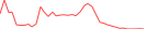 Sparkline Img