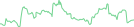 Sparkline Img