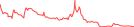 Sparkline Img