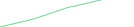 Sparkline Img