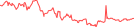 Sparkline Img