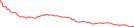 Sparkline Img