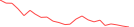 Sparkline Img
