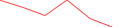 Sparkline Img
