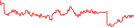 Sparkline Img