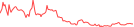 Sparkline Img