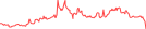 Sparkline Img