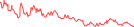 Sparkline Img