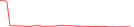 Sparkline Img