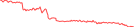 Sparkline Img