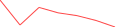 Sparkline Img
