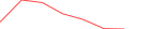 Sparkline Img