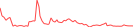 Sparkline Img