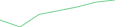 Sparkline Img