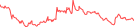 Sparkline Img