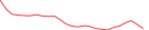 Sparkline Img