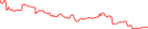 Sparkline Img