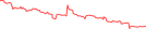 Sparkline Img
