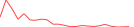 Sparkline Img