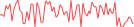 Sparkline Img