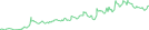 Sparkline Img