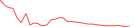 Sparkline Img