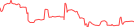 Sparkline Img