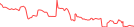 Sparkline Img