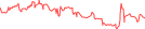 Sparkline Img