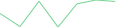 Sparkline Img