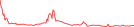 Sparkline Img