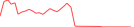 Sparkline Img