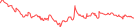 Sparkline Img