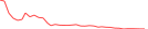 Sparkline Img